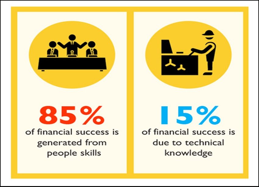 Financial Success | Soft Skills Trainings