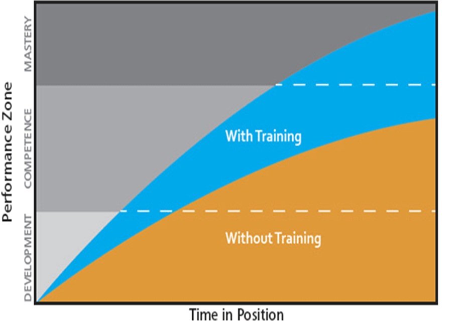 Performance Zone | Soft Skills Trainings