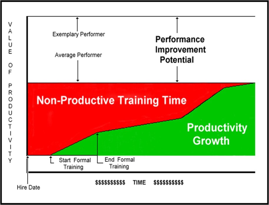 Value of Productivity | Soft Skills Trainings