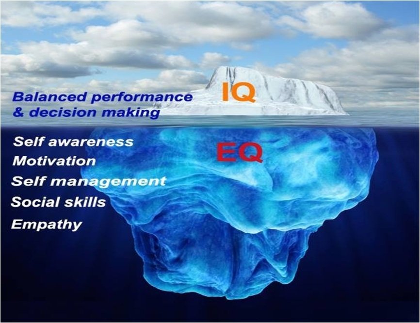Balanced Performance | Soft Skills Trainings