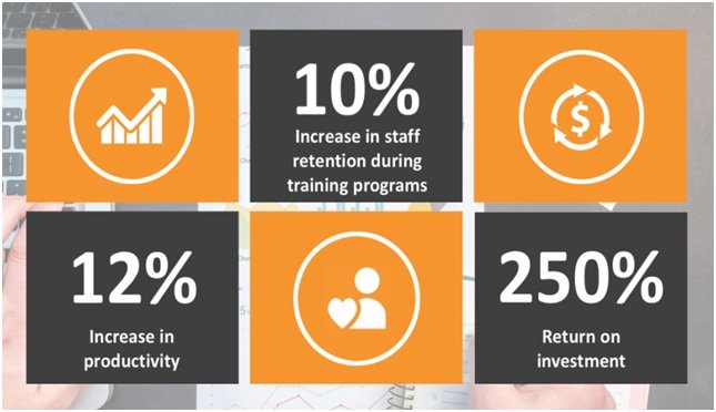 Organisations Productivity | Soft Skills Trainings